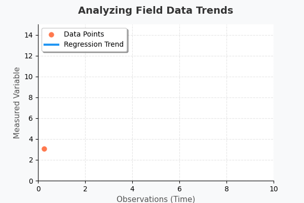 Research Data Analysis